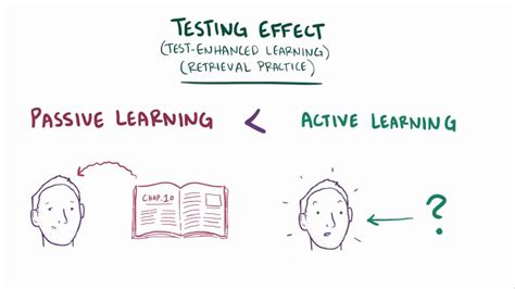 negative impact of psychological testing|negative impacts of testing.